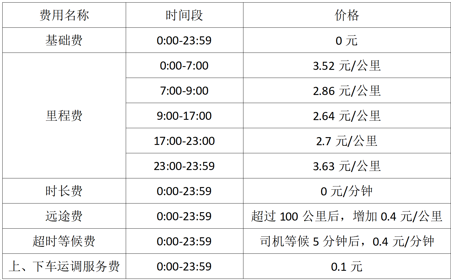 计价规则示意图