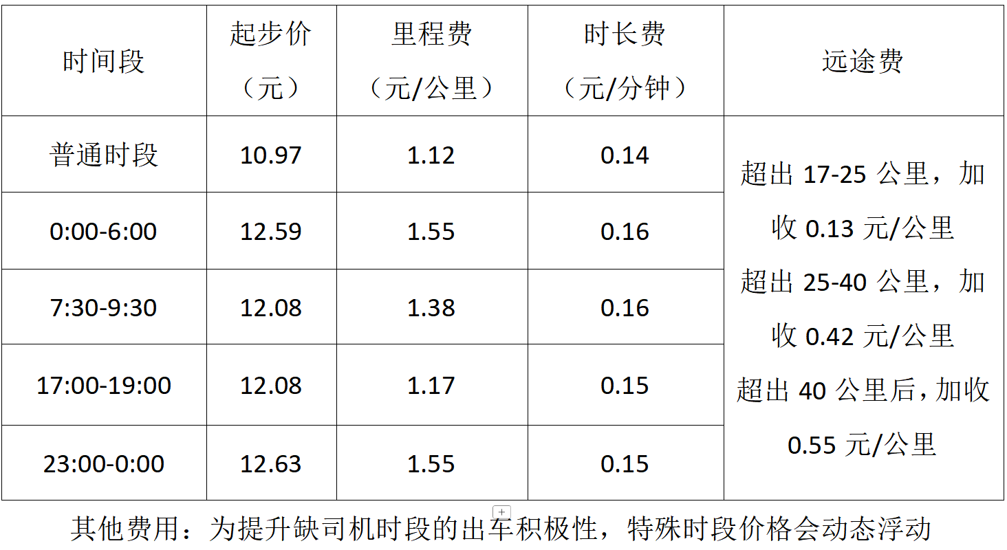 计价规则示意图